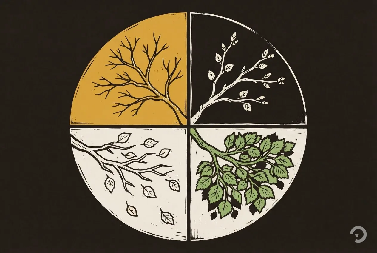 Woodcut of a pruning year as a circle in four quarters: bare branches, buds, full canopy and falling leaves